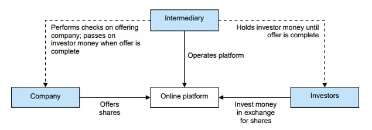 fixed asset ratio formula