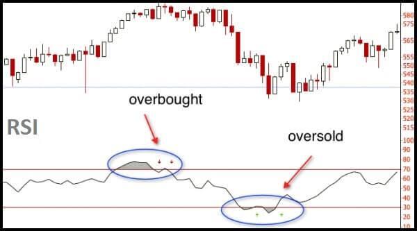 Long legged doji