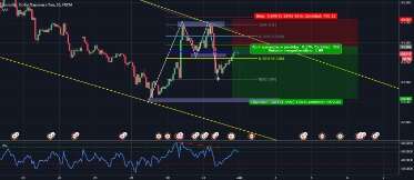 When to enter a trade: Buying & Selling Points: When to Enter and Exit a Trade!