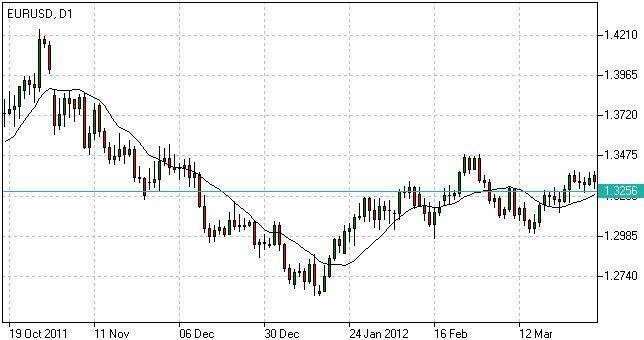 strategy for stock trading